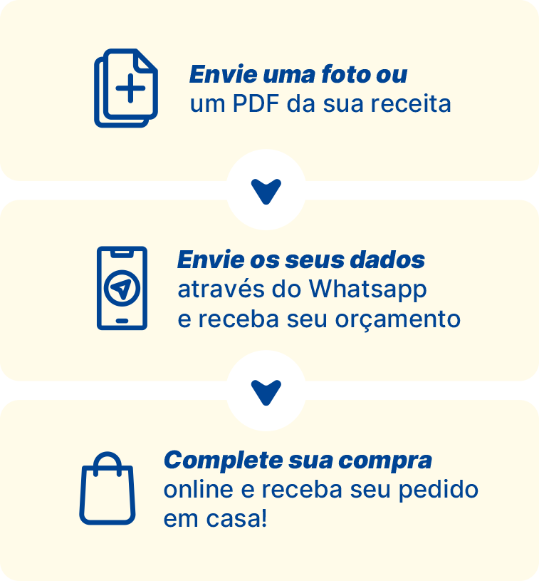  Passo a passo para manipulação 